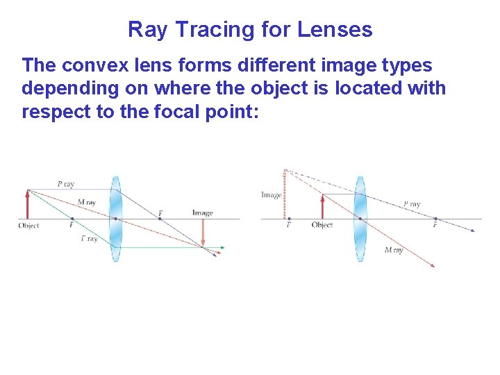 Ray Tracing for Lenses The convex lens forms different image types depending on where Ray Tracing for Lenses The convex lens forms different image types depending on where