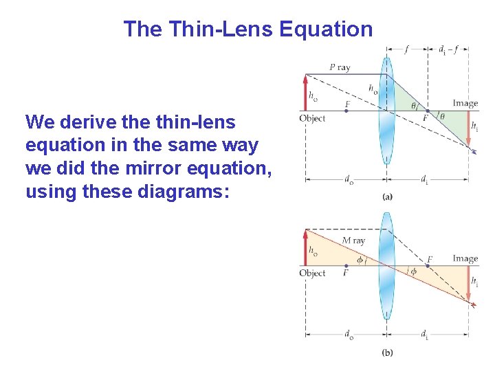 The Thin-Lens Equation We derive thin-lens equation in the same way we did the The Thin-Lens Equation We derive thin-lens equation in the same way we did the