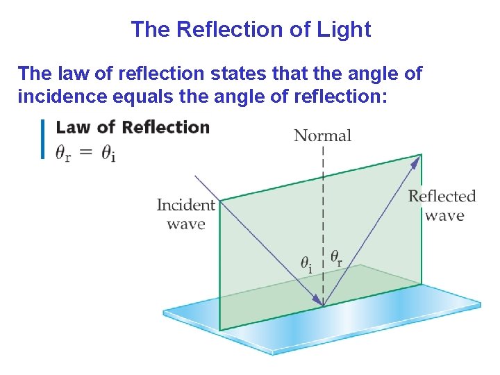 The Reflection of Light The law of reflection states that the angle of incidence The Reflection of Light The law of reflection states that the angle of incidence