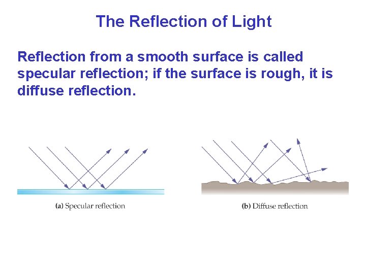 The Reflection of Light Reflection from a smooth surface is called specular reflection; if The Reflection of Light Reflection from a smooth surface is called specular reflection; if
