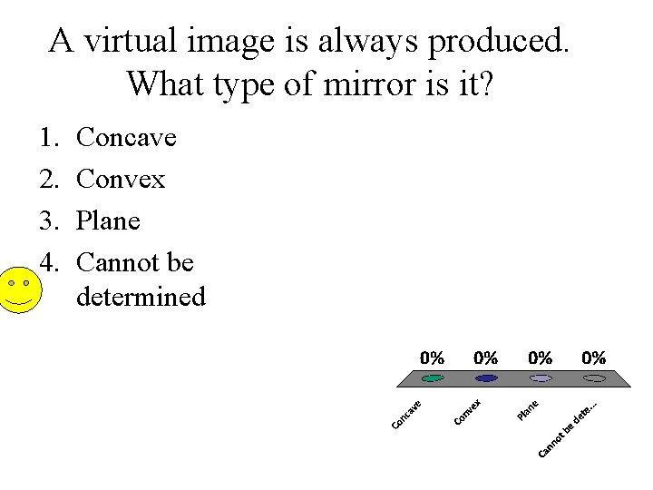 A virtual image is always produced. What type of mirror is it? 1. 2. A virtual image is always produced. What type of mirror is it? 1. 2.