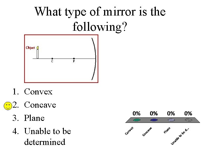 What type of mirror is the following? 1. 2. 3. 4. Convex Concave Plane What type of mirror is the following? 1. 2. 3. 4. Convex Concave Plane