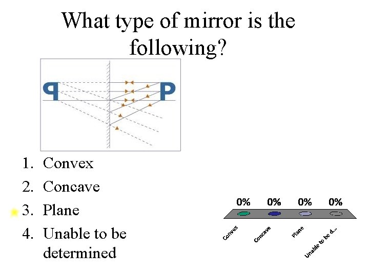 What type of mirror is the following? 1. 2. 3. 4. Convex Concave Plane What type of mirror is the following? 1. 2. 3. 4. Convex Concave Plane
