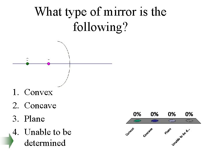 What type of mirror is the following? 1. 2. 3. 4. Convex Concave Plane What type of mirror is the following? 1. 2. 3. 4. Convex Concave Plane
