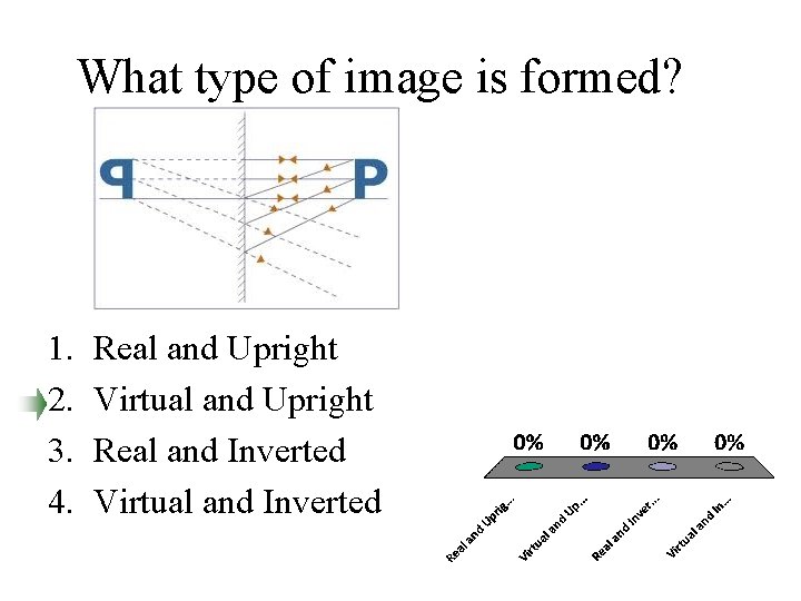 What type of image is formed? 1. 2. 3. 4. Real and Upright Virtual What type of image is formed? 1. 2. 3. 4. Real and Upright Virtual