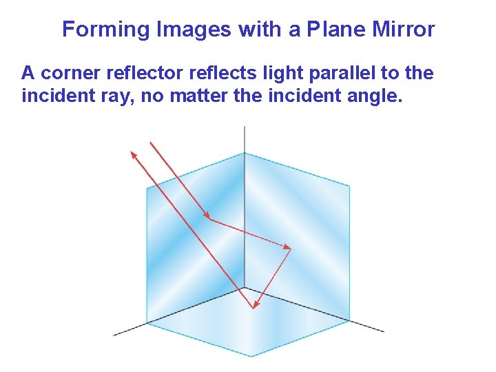 Forming Images with a Plane Mirror A corner reflector reflects light parallel to the Forming Images with a Plane Mirror A corner reflector reflects light parallel to the