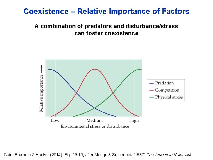 Coexistence – Relative Importance of Factors A combination of predators and disturbance/stress can foster
