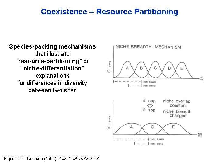 Coexistence – Resource Partitioning Species-packing mechanisms that illustrate “resource-partitioning” or “niche-differentiation” explanations for differences