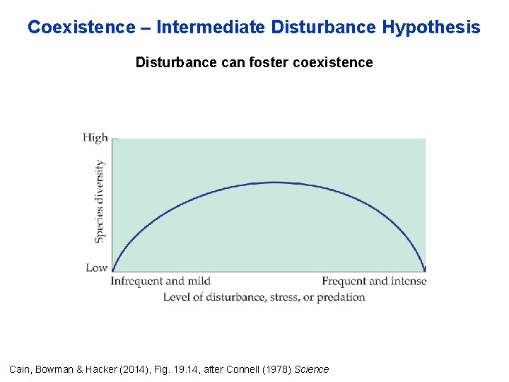 Coexistence – Intermediate Disturbance Hypothesis Disturbance can foster coexistence Cain, Bowman & Hacker (2014),