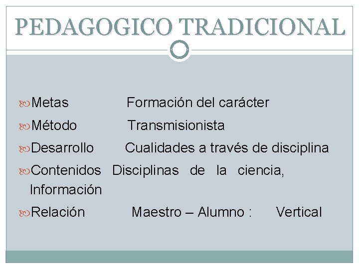 PEDAGOGICO TRADICIONAL Metas Formación del carácter Método Transmisionista Desarrollo Cualidades a través de disciplina