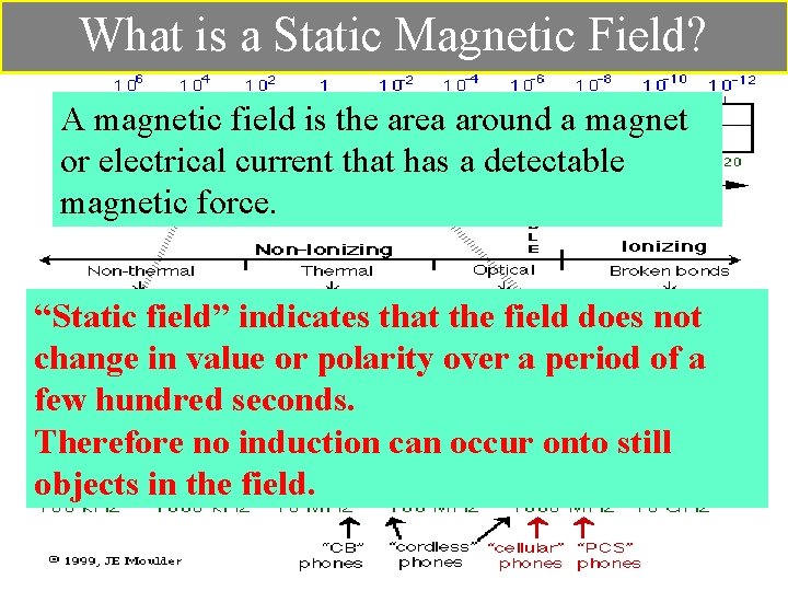 What is a Static Magnetic Field? A magnetic field is the area around a