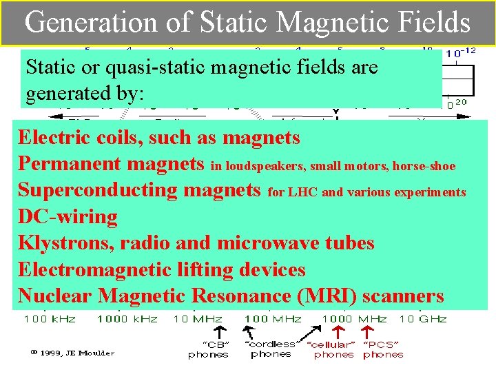 Generation of Static Magnetic Fields Static or quasi-static magnetic fields are generated by: Electric