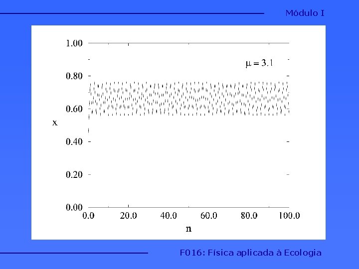 Módulo I F 016: Física aplicada à Ecologia Módulo I F 016: Física aplicada à Ecologia