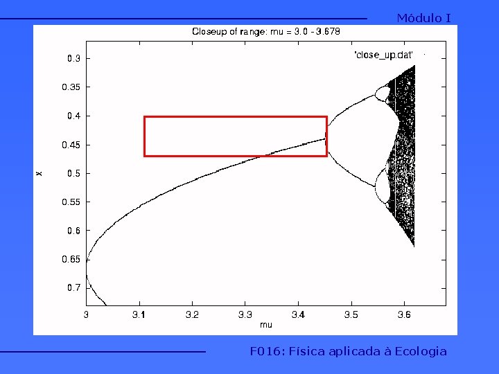 Módulo I F 016: Física aplicada à Ecologia Módulo I F 016: Física aplicada à Ecologia