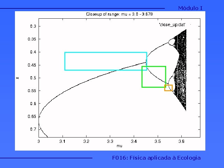 Módulo I F 016: Física aplicada à Ecologia Módulo I F 016: Física aplicada à Ecologia