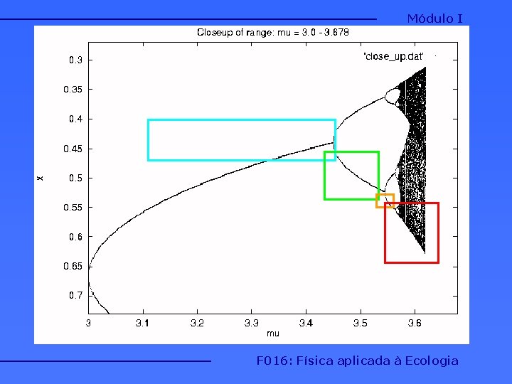 Módulo I F 016: Física aplicada à Ecologia Módulo I F 016: Física aplicada à Ecologia