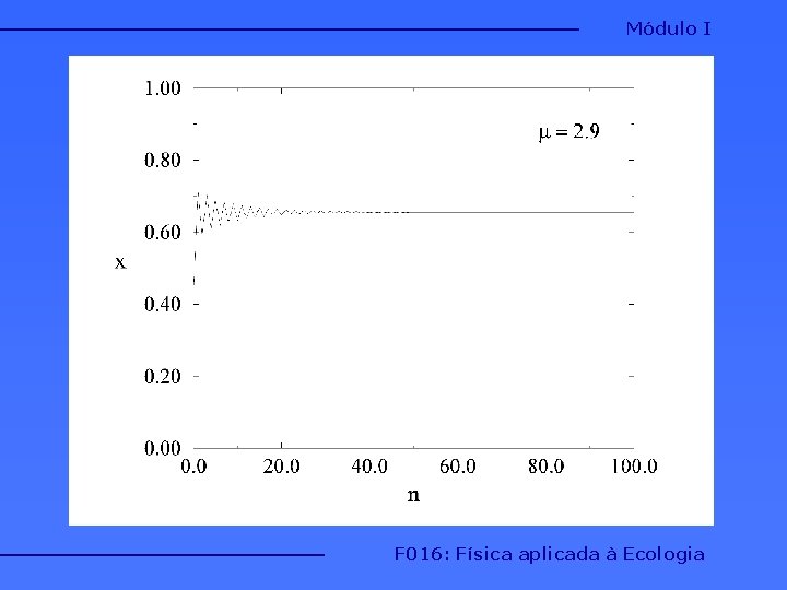 Módulo I F 016: Física aplicada à Ecologia Módulo I F 016: Física aplicada à Ecologia