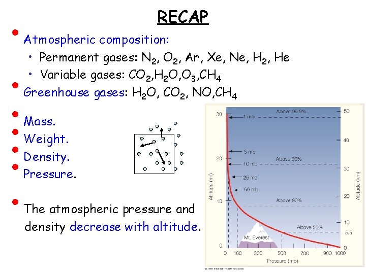  • • RECAP Atmospheric composition: • Permanent gases: N 2, O 2, Ar,