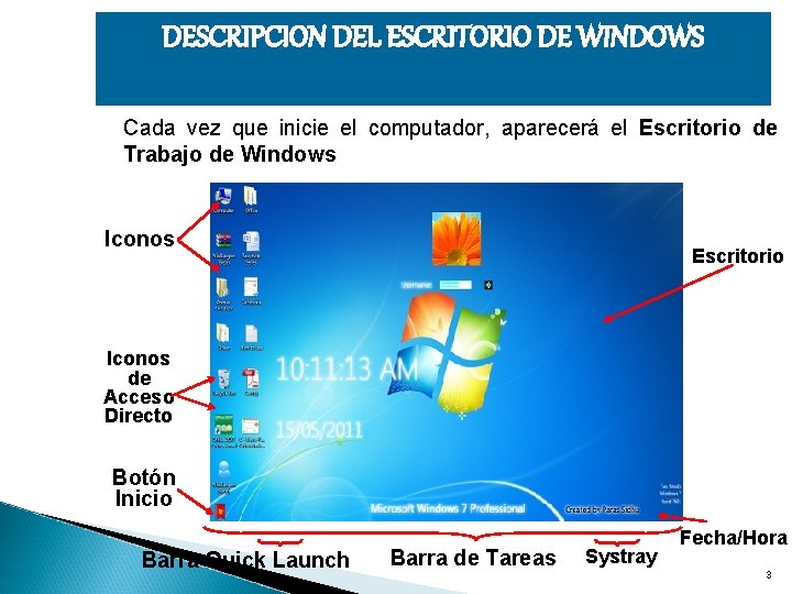 DESCRIPCION DEL ESCRITORIO DE WINDOWS Cada vez que inicie el computador, aparecerá el Escritorio