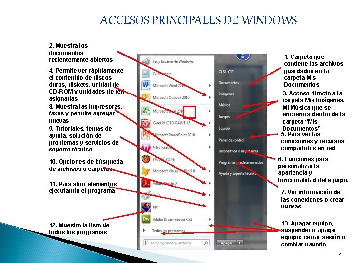 ACCESOS PRINCIPALES DE WINDOWS 2. Muestra los documentos recientemente abiertos 4. Permite ver rápidamente