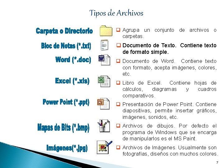 Tipos de Archivos q Agrupa un conjunto de archivos o carpetas. q Documento de