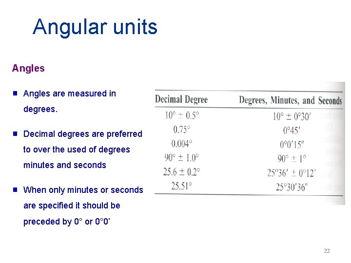 Angular units Angles g Angles are measured in degrees. g Decimal degrees are preferred