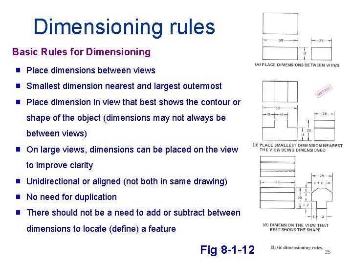 Dimensioning rules Basic Rules for Dimensioning g Place dimensions between views g Smallest dimension