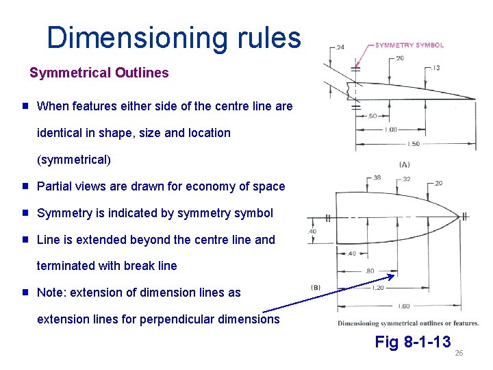 Dimensioning rules Symmetrical Outlines g When features either side of the centre line are