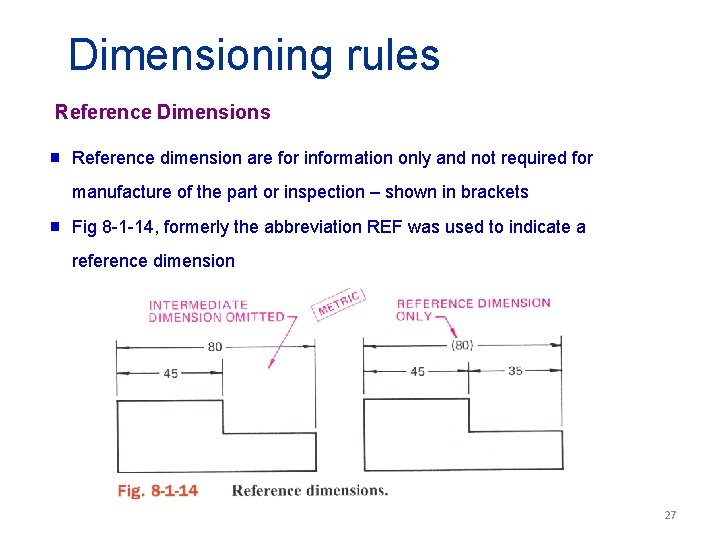 Dimensioning rules Reference Dimensions g Reference dimension are for information only and not required