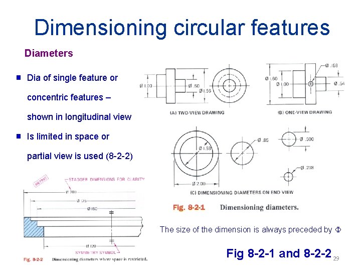 Dimensioning circular features Diameters g Dia of single feature or concentric features – shown