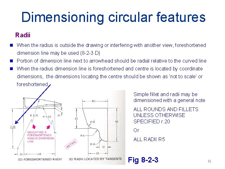 Dimensioning circular features Radii g When the radius is outside the drawing or interfering