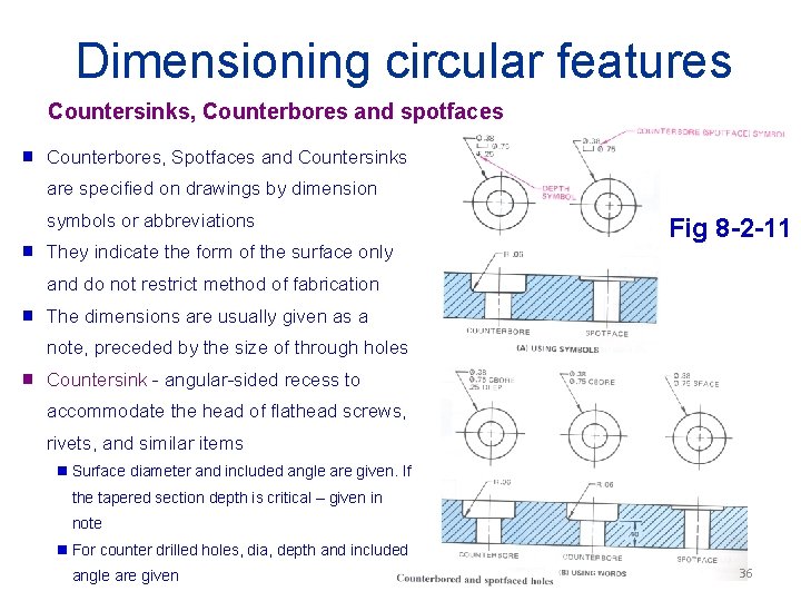 Dimensioning circular features Countersinks, Counterbores and spotfaces g Counterbores, Spotfaces and Countersinks are specified