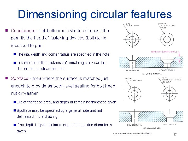 Dimensioning circular features g Counterbore - flat-bottomed, cylindrical recess the permits the head of