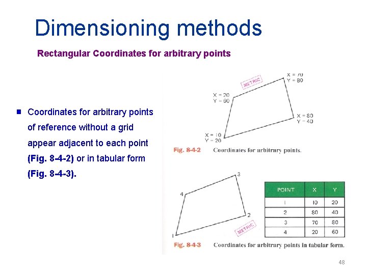 Dimensioning methods Rectangular Coordinates for arbitrary points g Coordinates for arbitrary points of reference