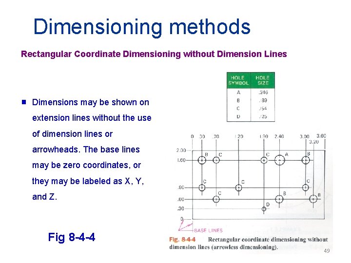 Dimensioning methods Rectangular Coordinate Dimensioning without Dimension Lines g Dimensions may be shown on