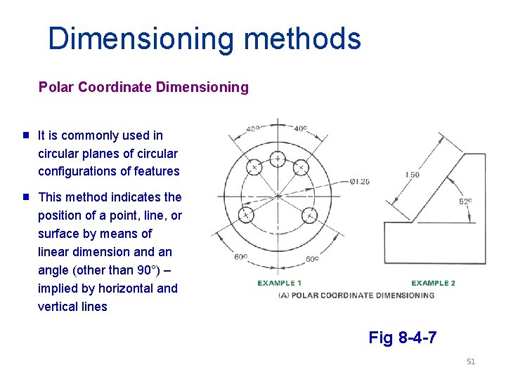 Dimensioning methods Polar Coordinate Dimensioning g It is commonly used in circular planes of