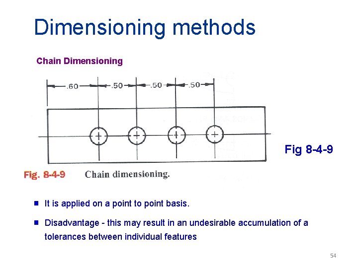 Dimensioning methods Chain Dimensioning Fig 8 -4 -9 g It is applied on a