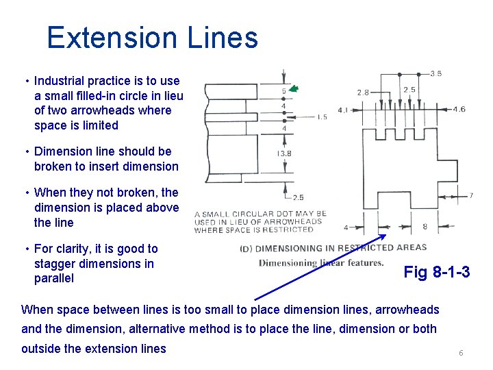 Extension Lines • Industrial practice is to use a small filled-in circle in lieu