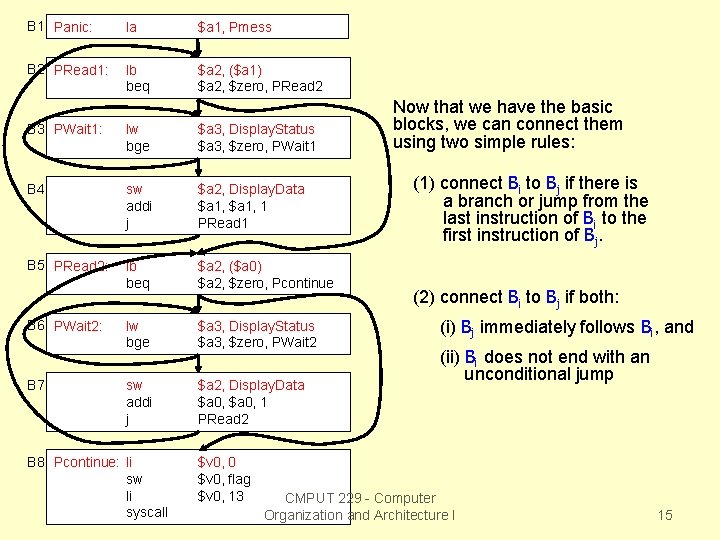 B 1 Panic: la $a 1, Pmess B 2 PRead 1: lb beq $a B 1 Panic: la $a 1, Pmess B 2 PRead 1: lb beq $a