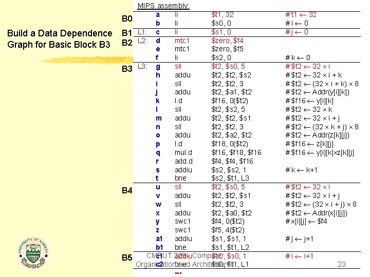 B 0 Build a Data Dependence Graph for Basic Block B 3 B 1 B 0 Build a Data Dependence Graph for Basic Block B 3 B 1