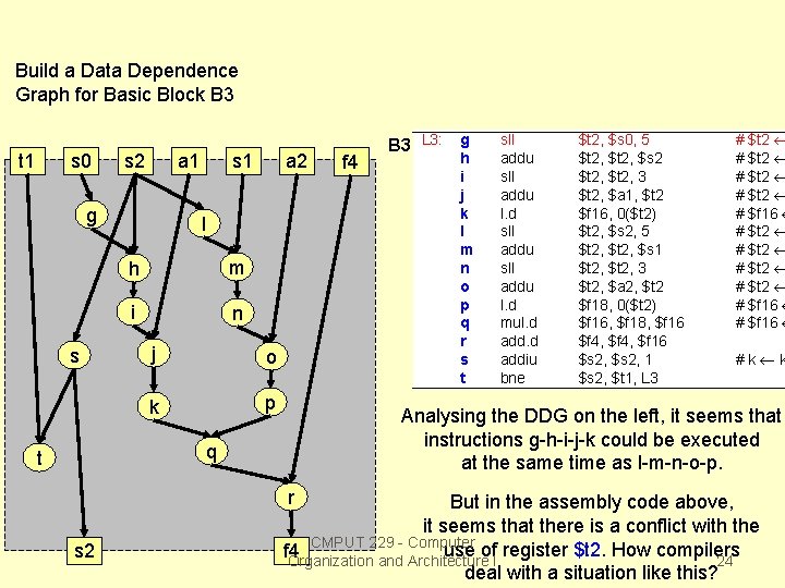 Build a Data Dependence Graph for Basic Block B 3 t 1 s 0 Build a Data Dependence Graph for Basic Block B 3 t 1 s 0