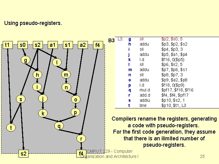 Using pseudo-registers. t 1 s 0 s 2 g s s 1 a 1 Using pseudo-registers. t 1 s 0 s 2 g s s 1 a 1