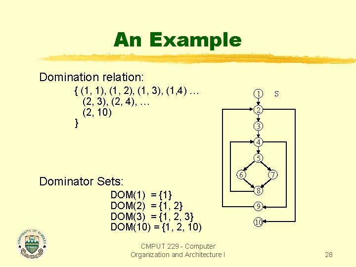 An Example Domination relation: { (1, 1), (1, 2), (1, 3), (1, 4) … An Example Domination relation: { (1, 1), (1, 2), (1, 3), (1, 4) …
