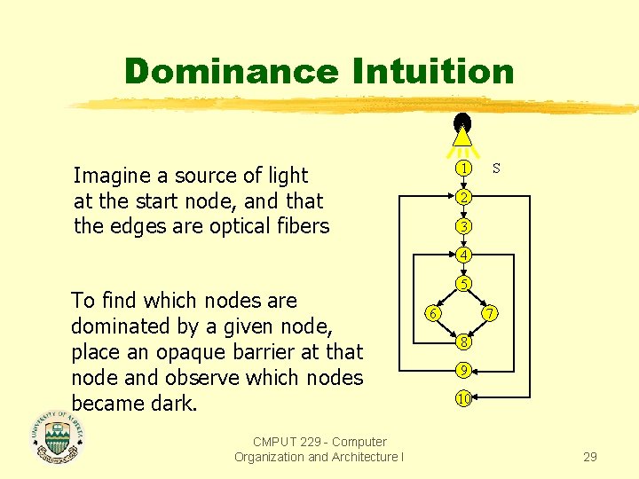 Dominance Intuition 1 Imagine a source of light at the start node, and that Dominance Intuition 1 Imagine a source of light at the start node, and that