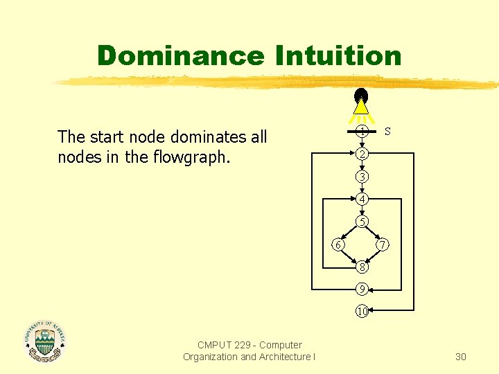Dominance Intuition 1 The start node dominates all nodes in the flowgraph. S 2 Dominance Intuition 1 The start node dominates all nodes in the flowgraph. S 2