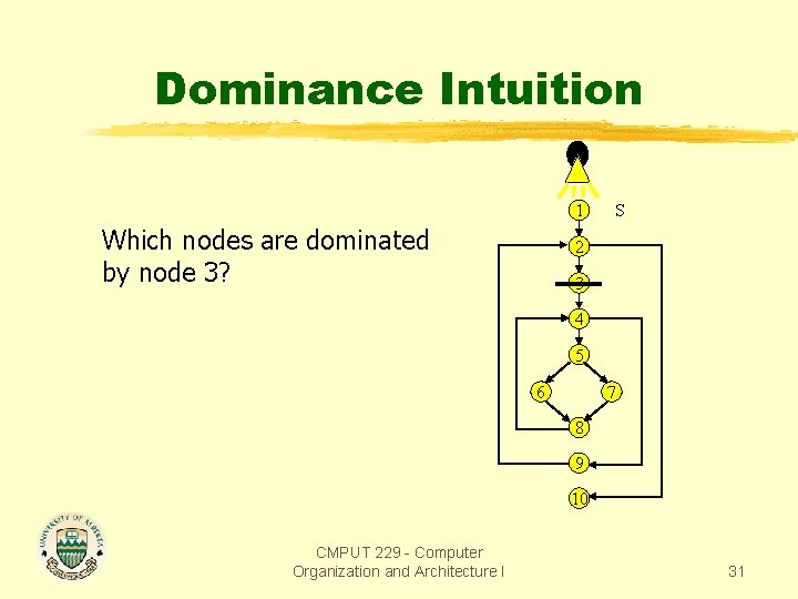 Dominance Intuition 1 Which nodes are dominated by node 3? S 2 3 4 Dominance Intuition 1 Which nodes are dominated by node 3? S 2 3 4