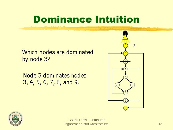 Dominance Intuition 1 Which nodes are dominated by node 3? S 2 3 4 Dominance Intuition 1 Which nodes are dominated by node 3? S 2 3 4