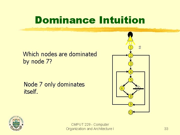 Dominance Intuition 1 Which nodes are dominated by node 7? S 2 3 4 Dominance Intuition 1 Which nodes are dominated by node 7? S 2 3 4
