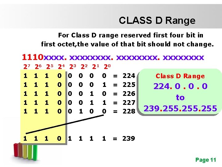 CLASS D Range For Class D range reserved first four bit in first octet,