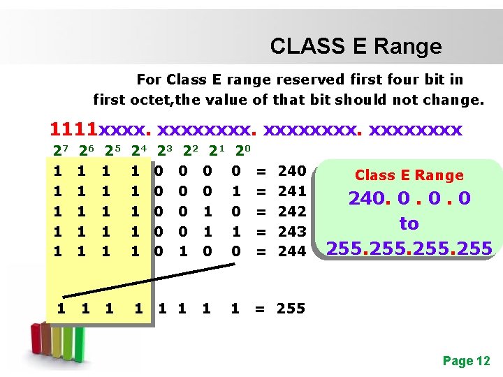 CLASS E Range For Class E range reserved first four bit in first octet,
